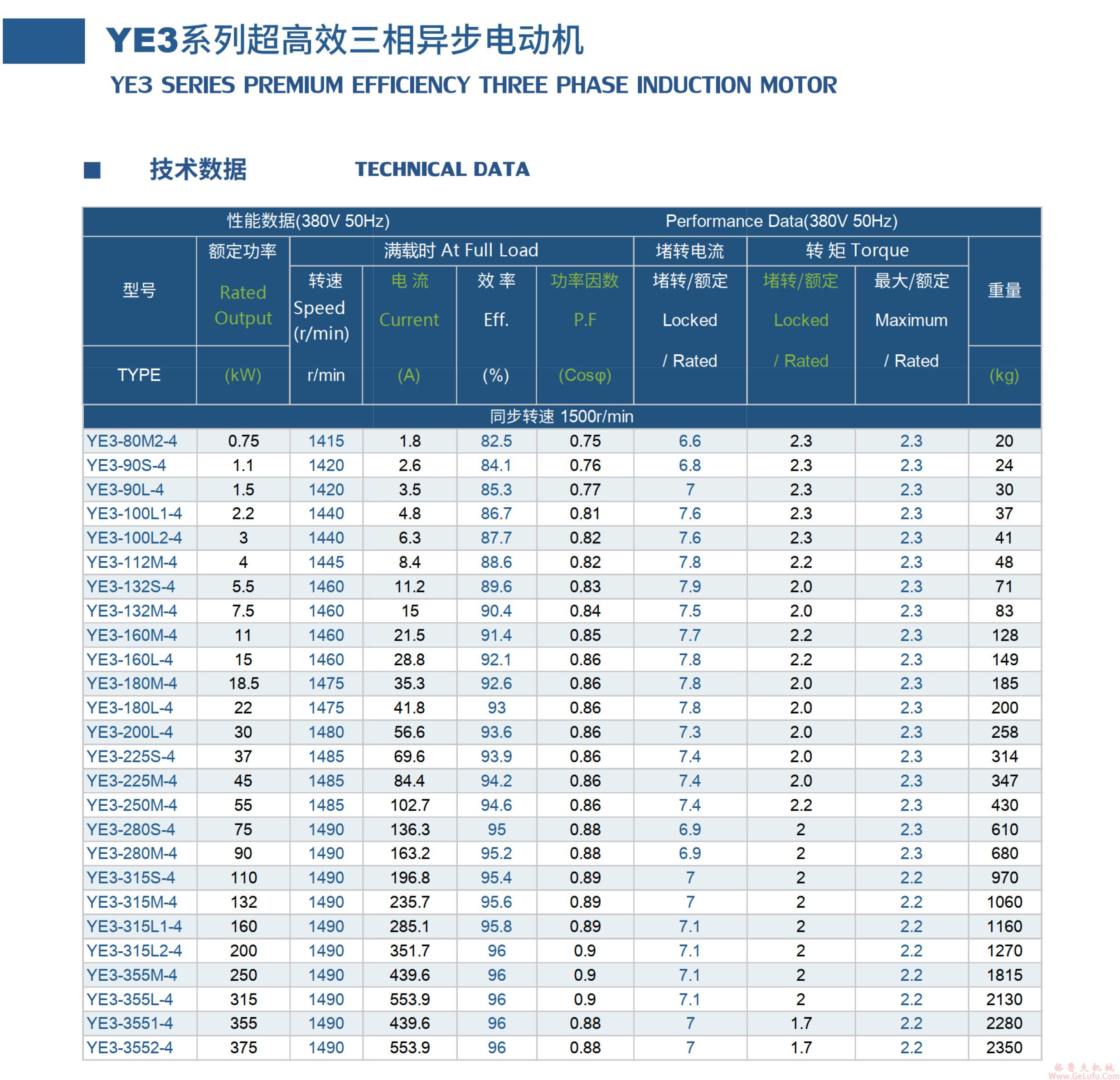 YE3三相异步电机参数-3.jpg