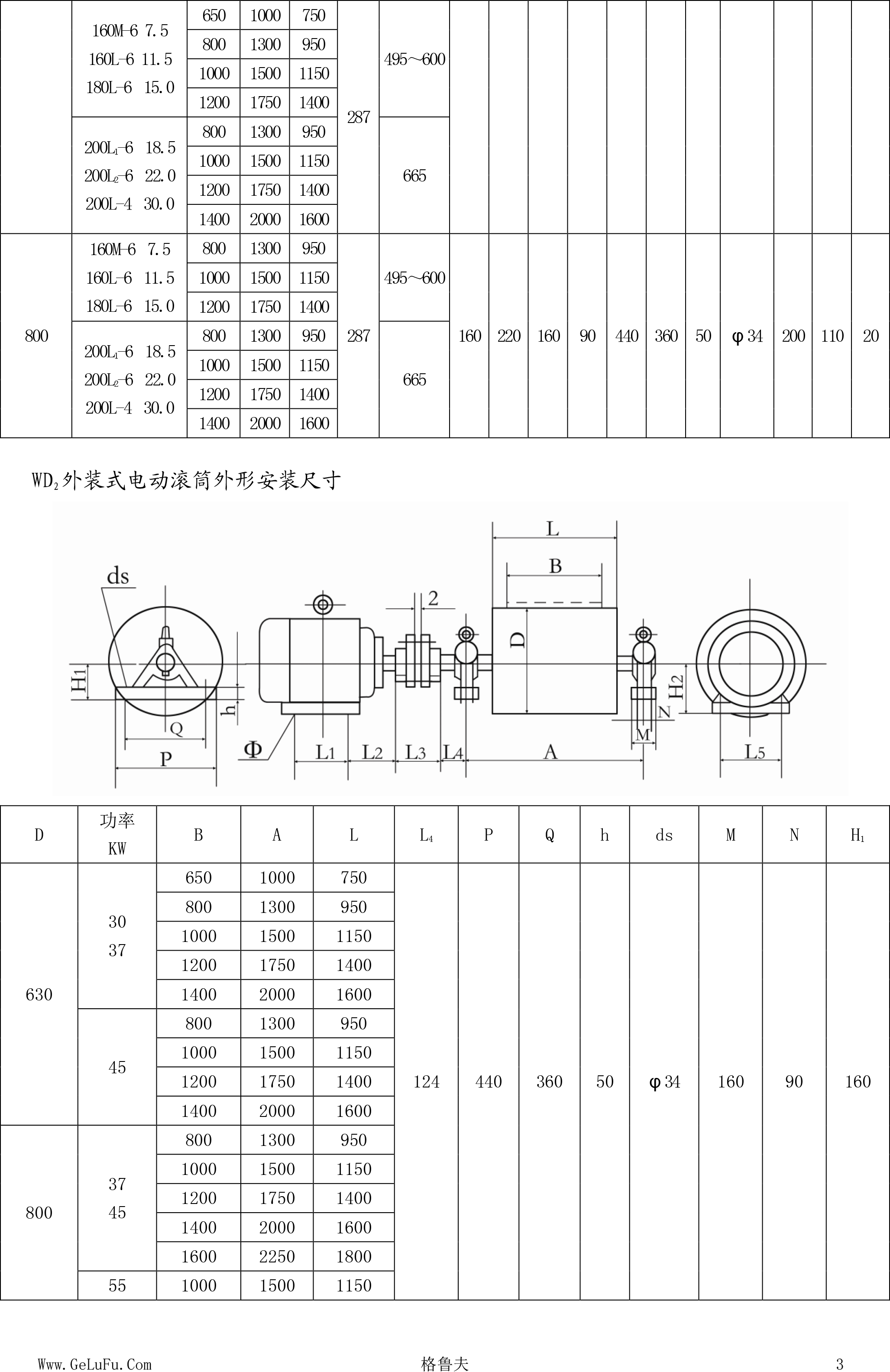 YD外置式电动滚筒-3.jpg