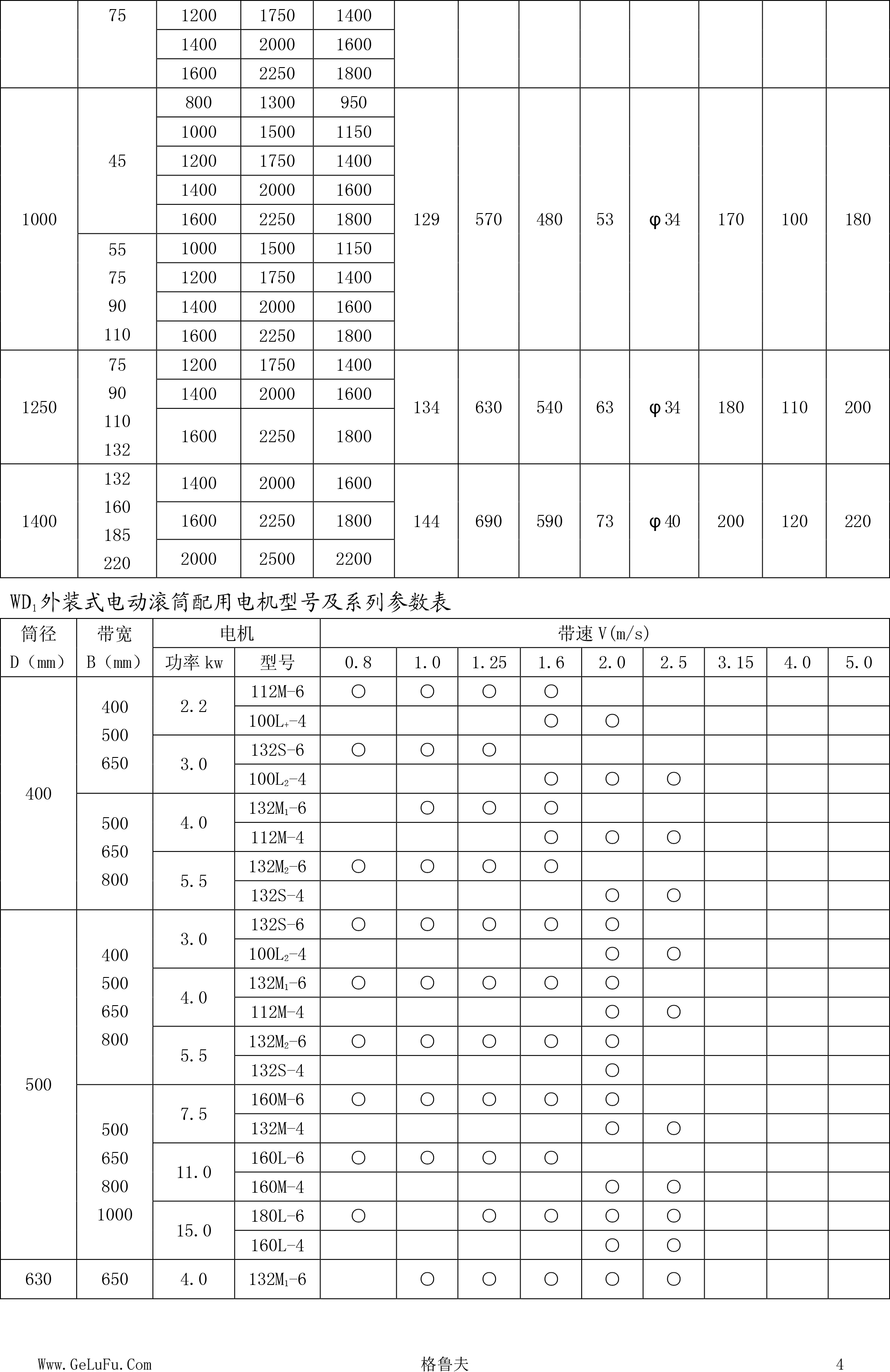 YD外置式电动滚筒-4.jpg