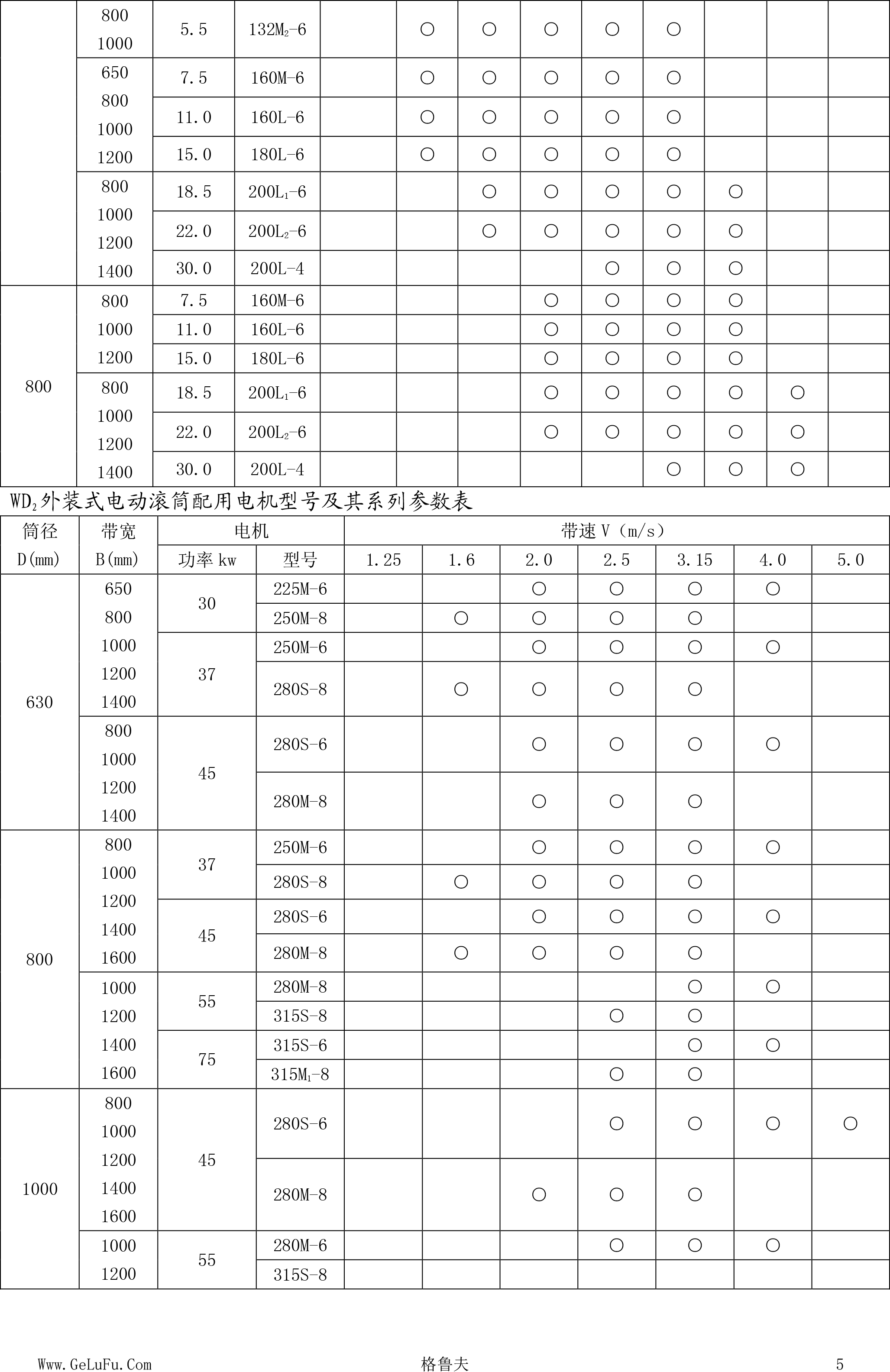 YD外置式电动滚筒-5.jpg